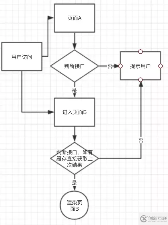 关于前端框架的浅谈