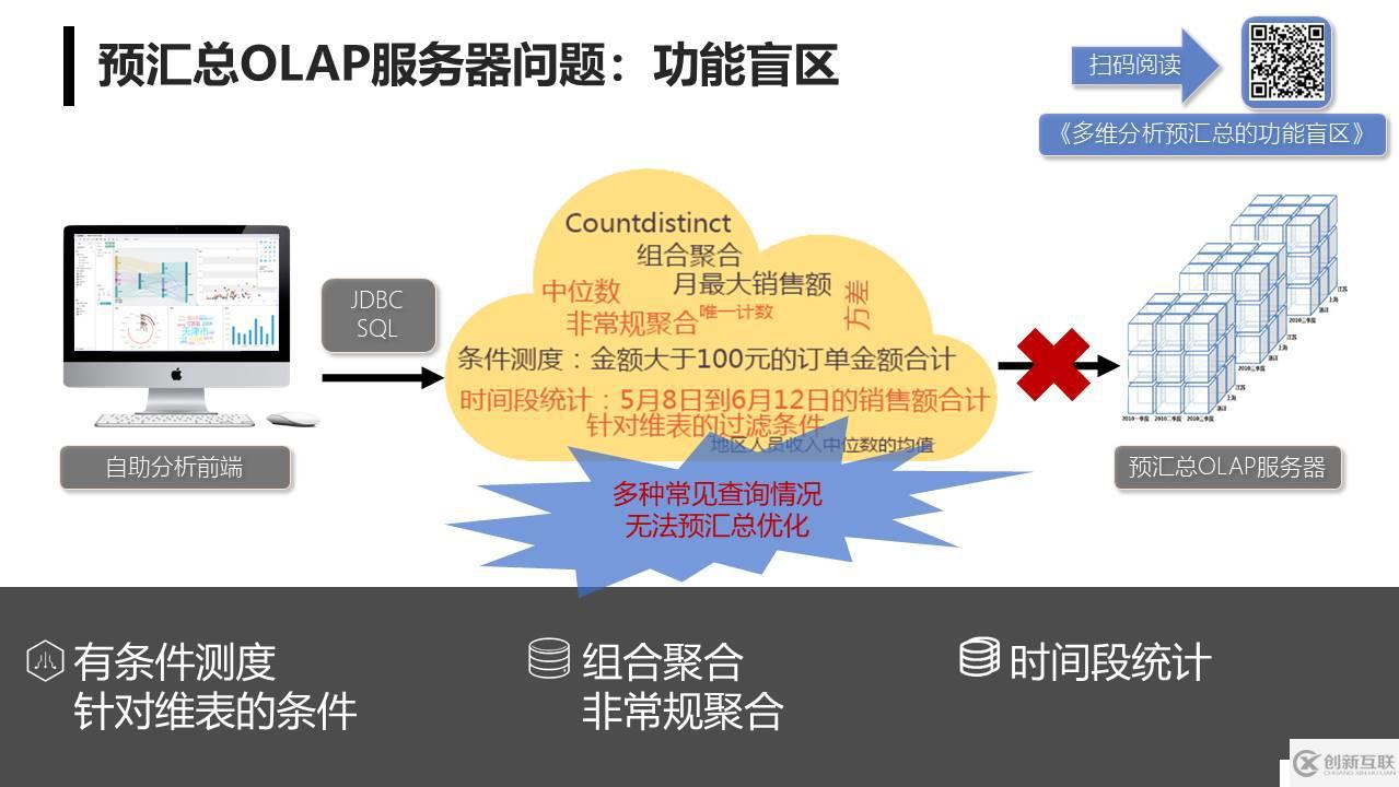 集算器多维分析服务器方案