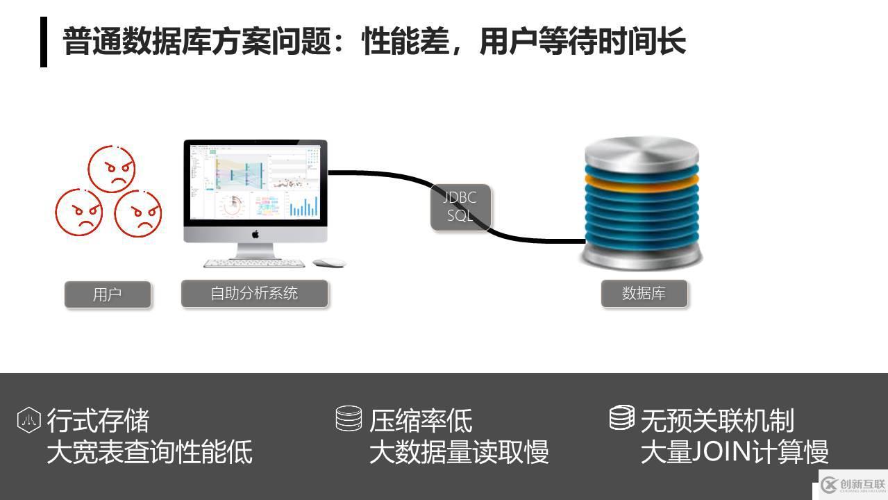 集算器多维分析服务器方案