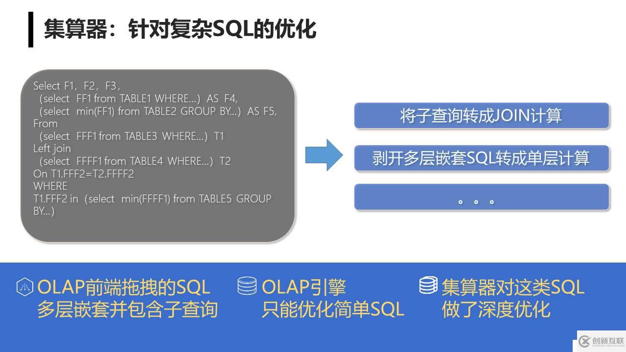 集算器多维分析服务器方案