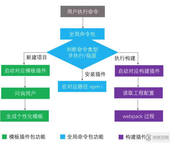 手把手15分钟搭一个企业级脚手架