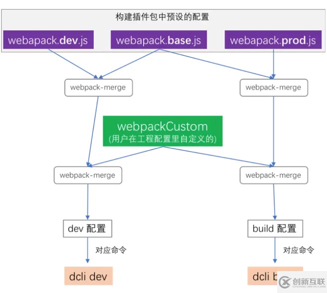 手把手15分钟搭一个企业级脚手架