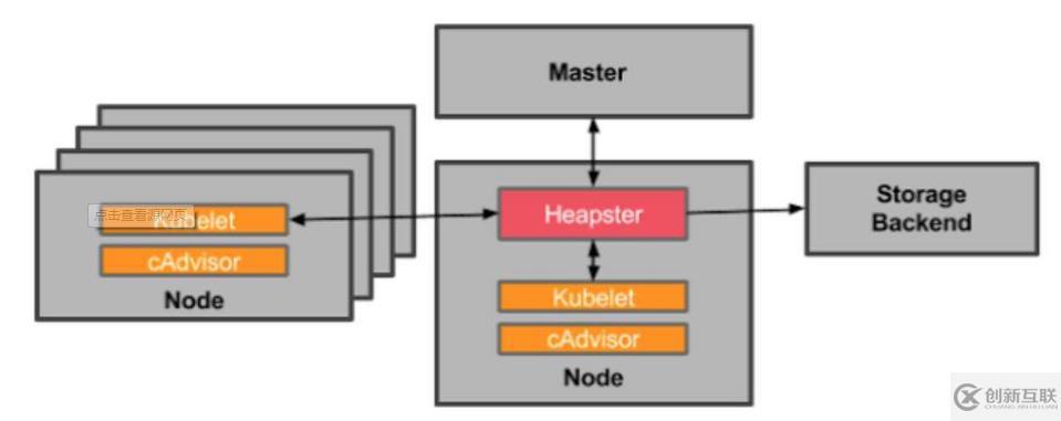 k8s实践(十一)：heapster+influxdb+grafana实现kubernetes集群监