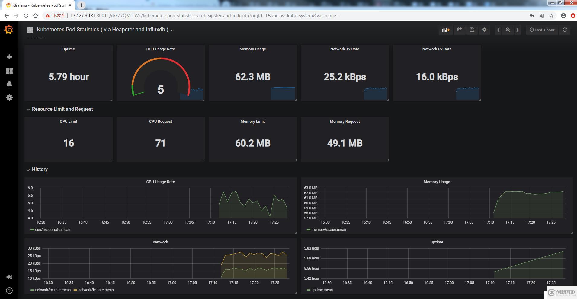 k8s实践(十一)：heapster+influxdb+grafana实现kubernetes集群监