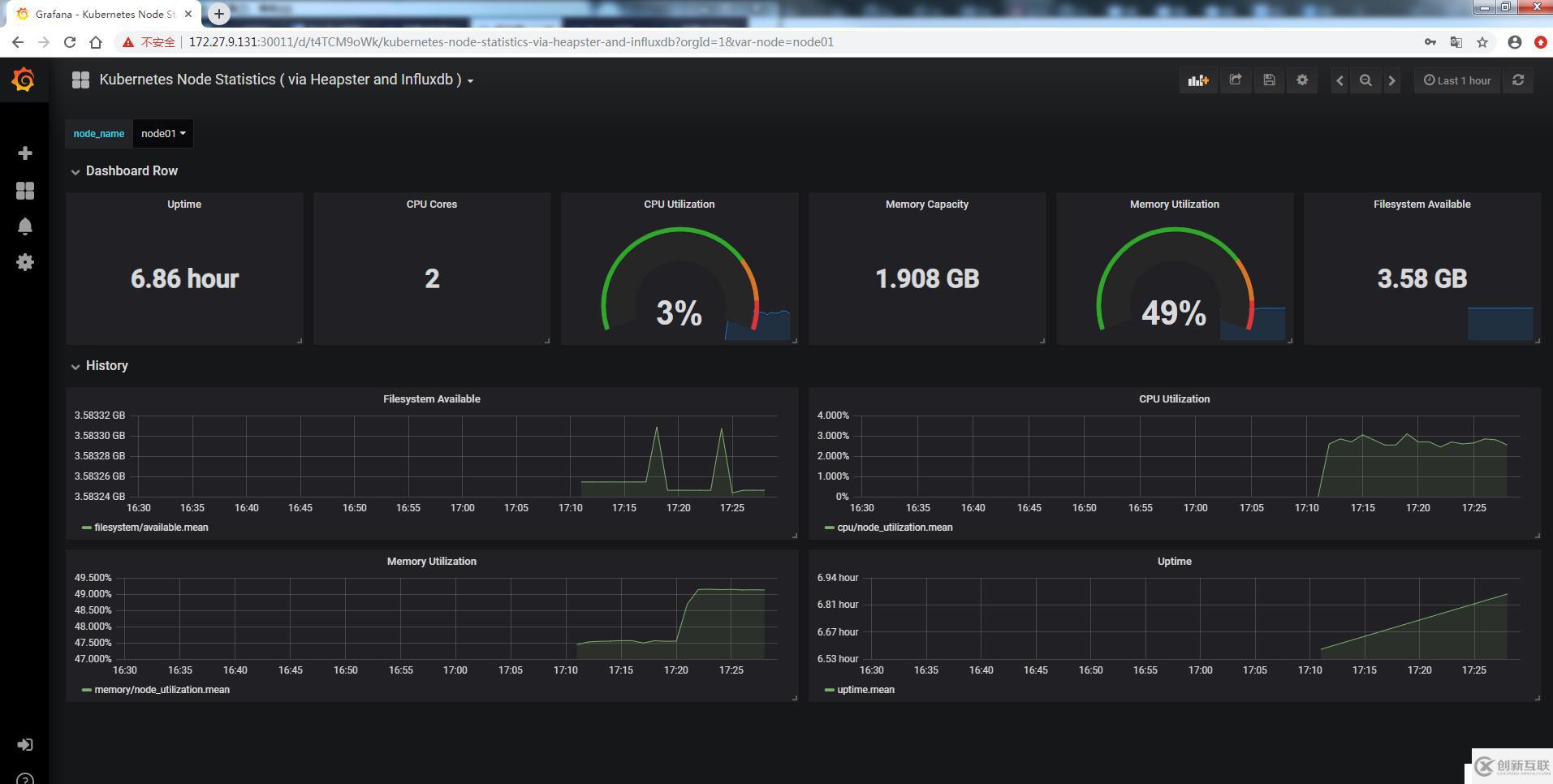 k8s实践(十一)：heapster+influxdb+grafana实现kubernetes集群监