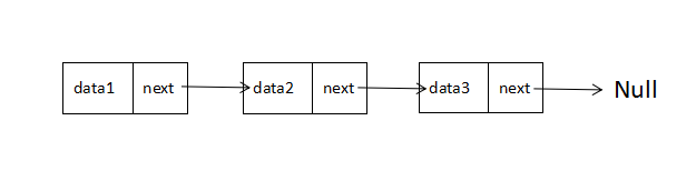 JS中链表Linked-list有什么用