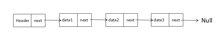 JS中链表Linked-list有什么用