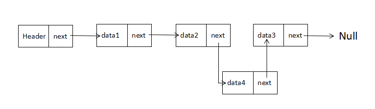 JS中链表Linked-list有什么用