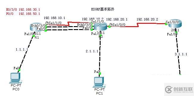 EIGRP负载均衡实验详细解答