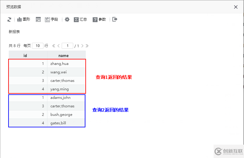 怎么用Smartbi报表工具实现并查询