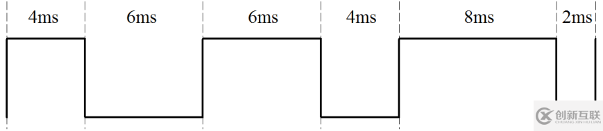 STM32 PWM输出的示例分析