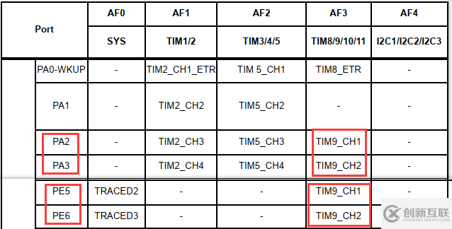 STM32 PWM输出的示例分析