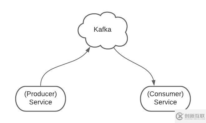Kafka的原理和作用是什么