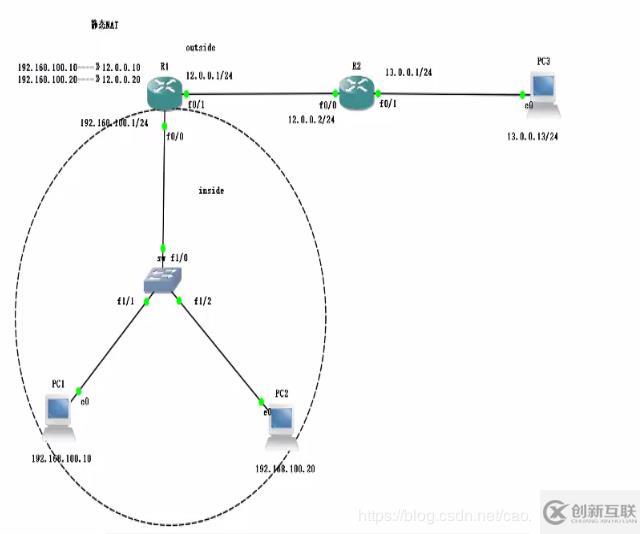 网络地址转换(NAT)---静态实践篇