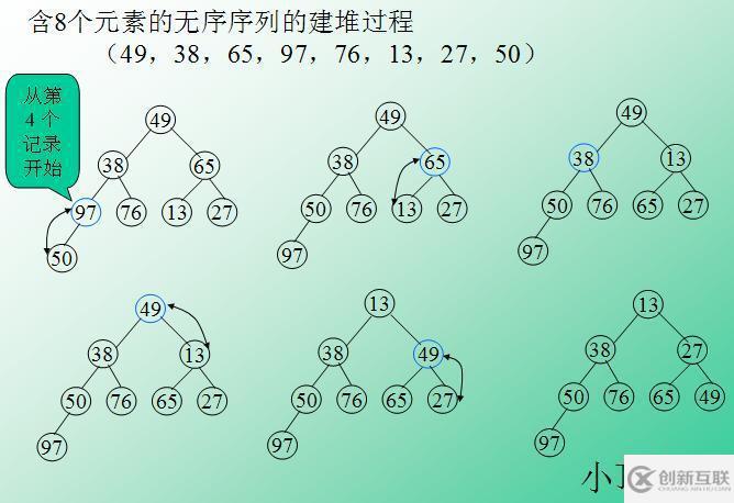 PHP实现堆排序的原理是什么