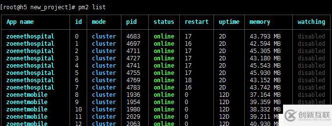 node.js部署文档(Linux版）