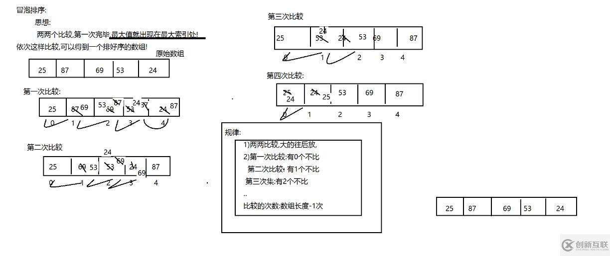 java实现冒泡排序