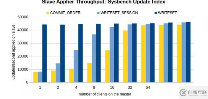 MySQL 8.0主从复制模型的示例分析