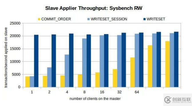 MySQL 8.0主从复制模型的示例分析