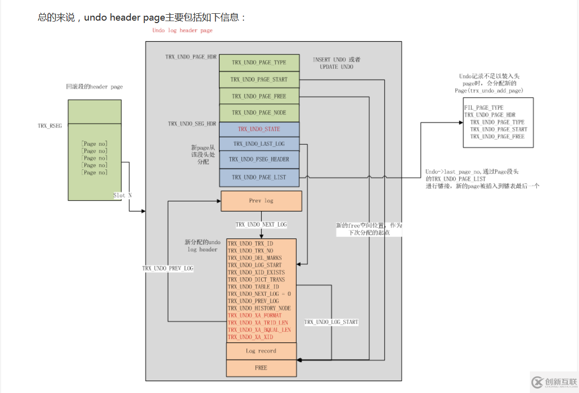 MySQL中InnoDB内部机制的示例分析