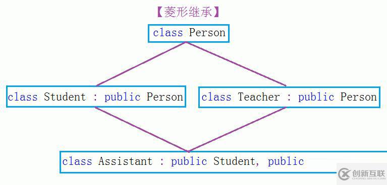 C++中继承的性质