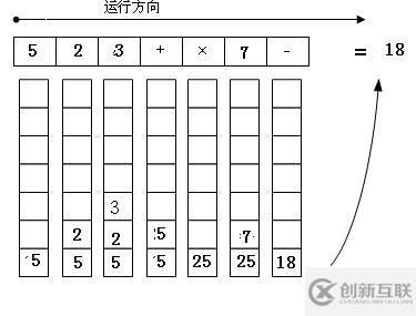 栈的应用---逆波兰表达式