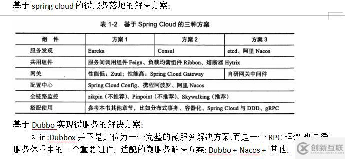 spring cloud 微服务的版本介绍与内部组件详解