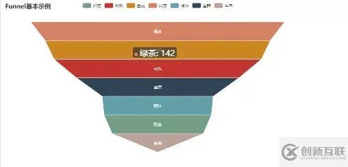 Python如何实现漏斗图