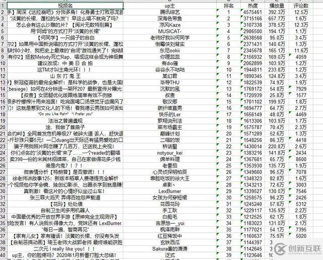 python如何爬取B站热门视频