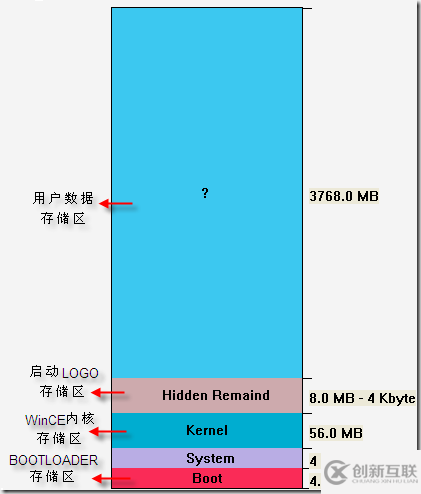 WinCE如何动态修改启动LOGO