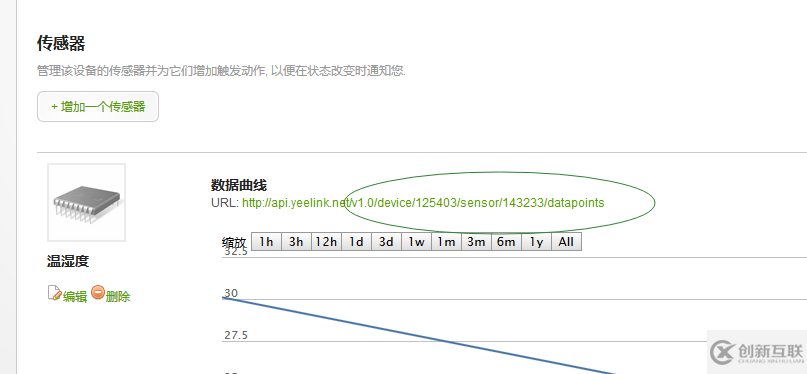 yeelink在PX2上的运用是怎样的