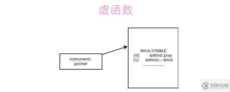 虚函数是什么意思