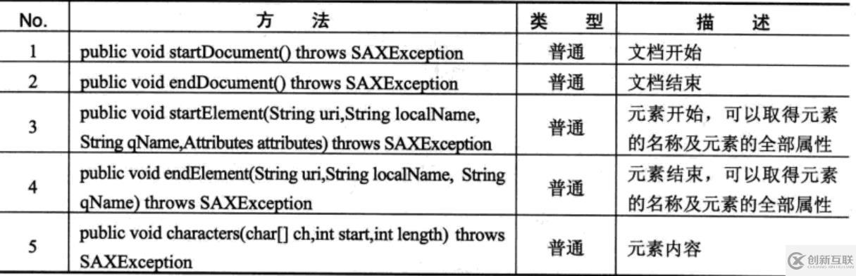 XML解析的示例分析