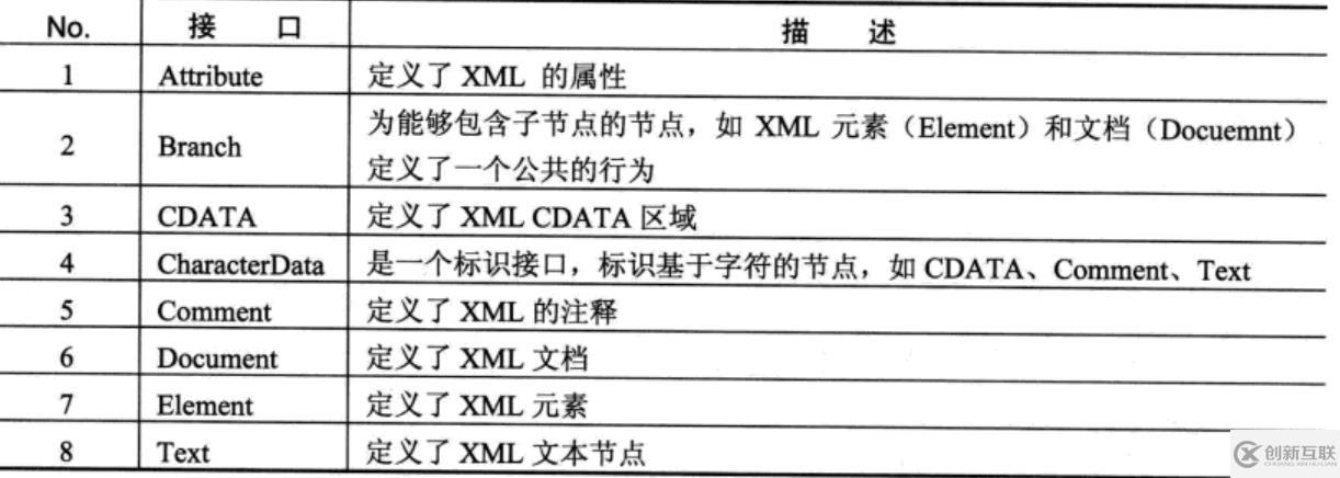 XML解析的示例分析