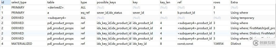 使用MySQL的示例分析