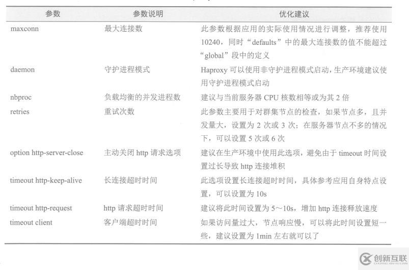 haproxy的配置文件详解