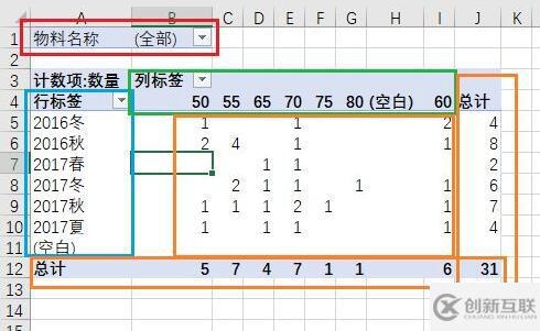 Excel数据透视表怎么制作