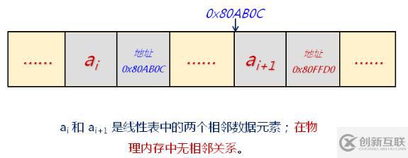 线性表的链式存储结构（十）