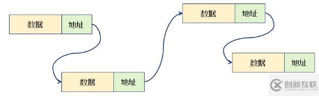 线性表的链式存储结构（十）