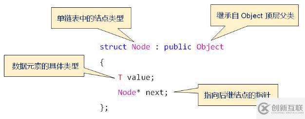 线性表的链式存储结构（十）