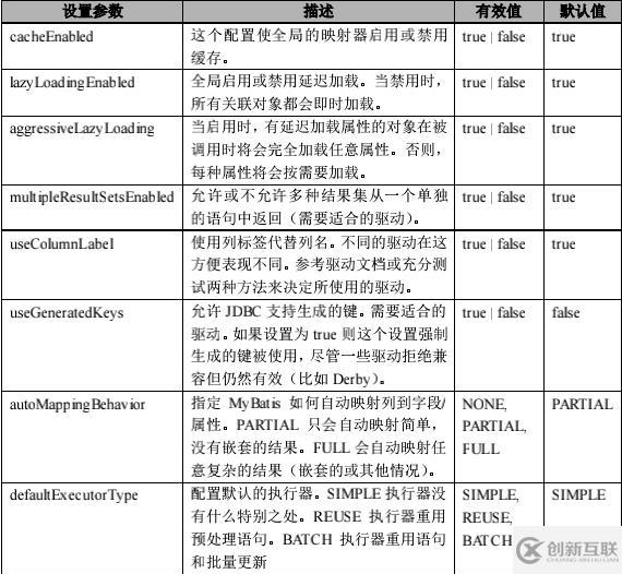 02.Mybatis的xml映射配置文件