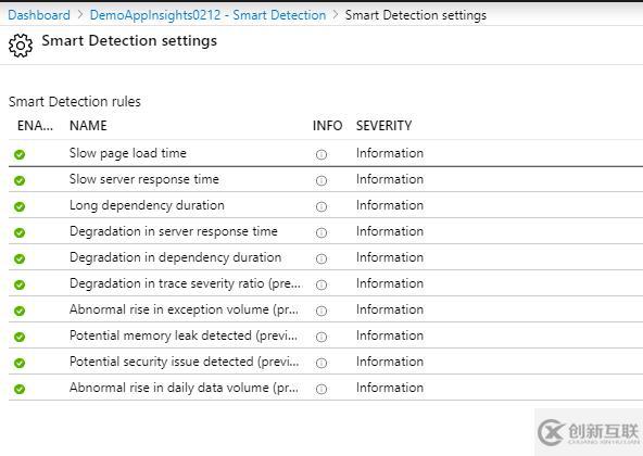 使用Application Insights监控应用程序性能