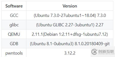 Linux二进制漏洞利用开发任务的示例分析