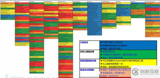 怎么进行ATT及CK对提升主机EDR检测能力的分析