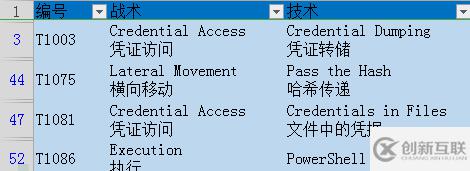 怎么进行ATT及CK对提升主机EDR检测能力的分析