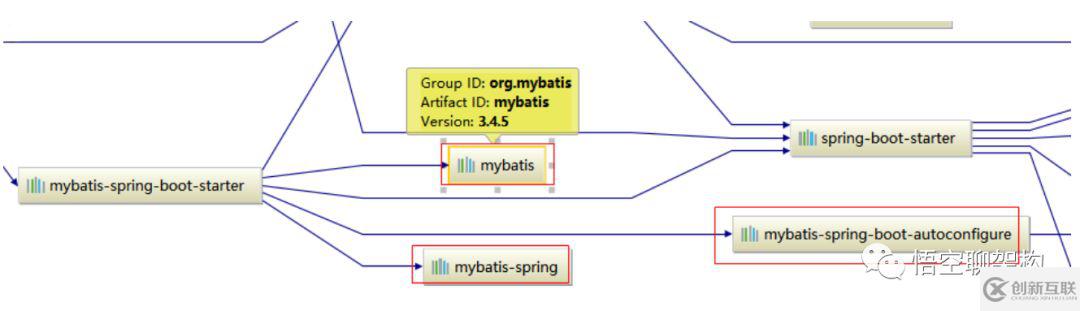 Spring Boot数据访问之Mybatis的示例分析