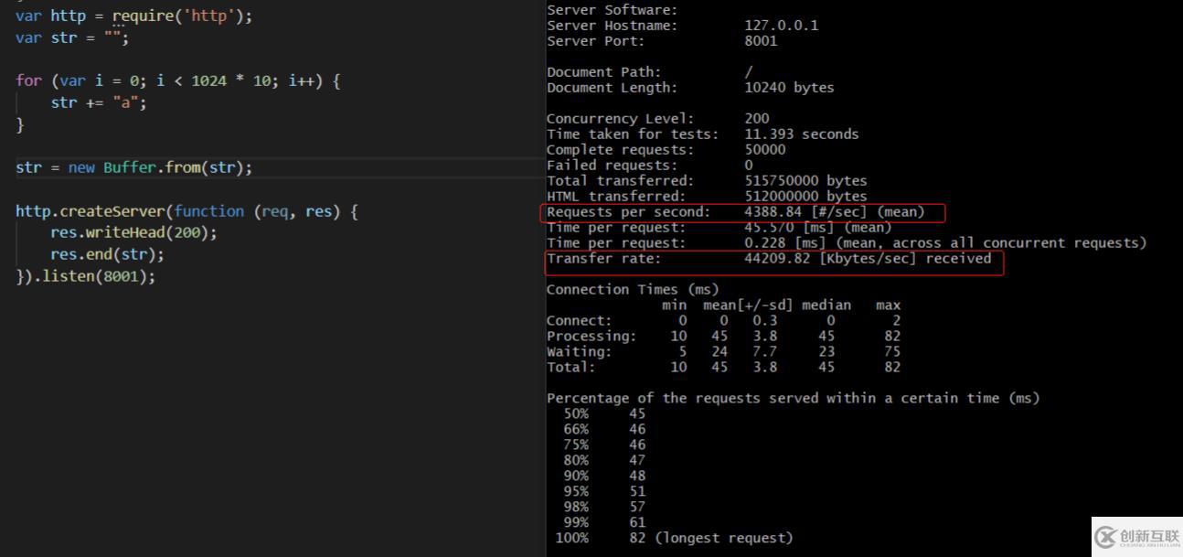 node.js中Buffer对象有什么用