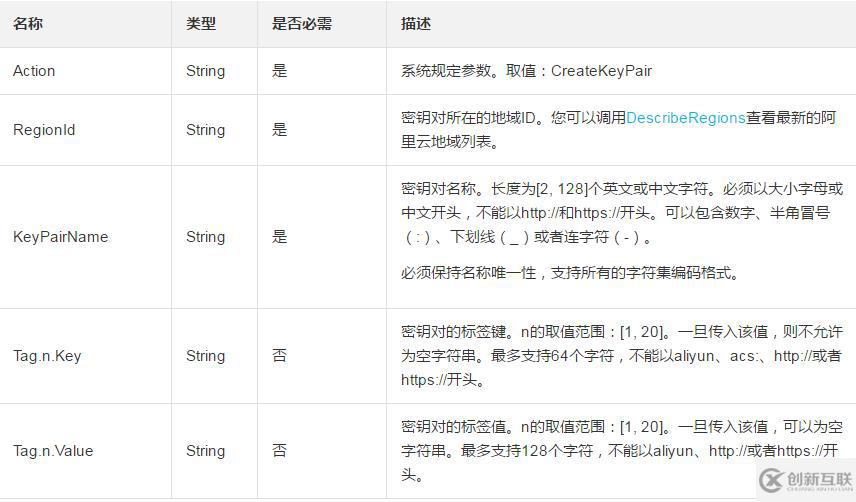 怎样调用CreateKeyPair创建一对SSH密钥对