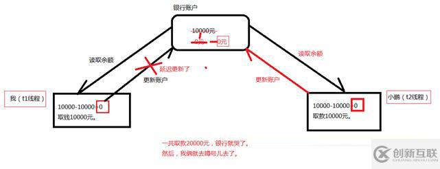 Java并发编程之介绍线程安全基础的示例