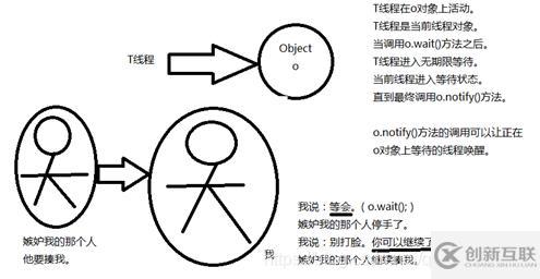 Java并发编程之介绍线程安全基础的示例